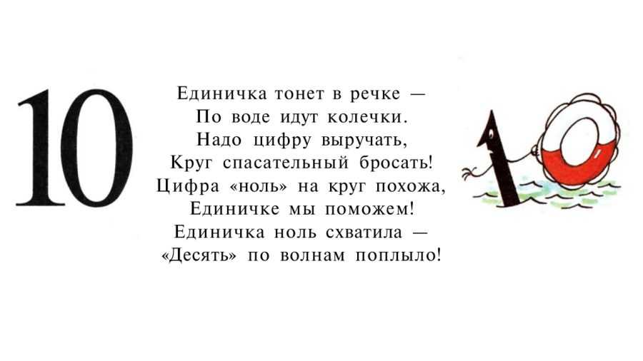 Счет до 10 на английском для детей - песни, мультфильмы и игры для запоминания