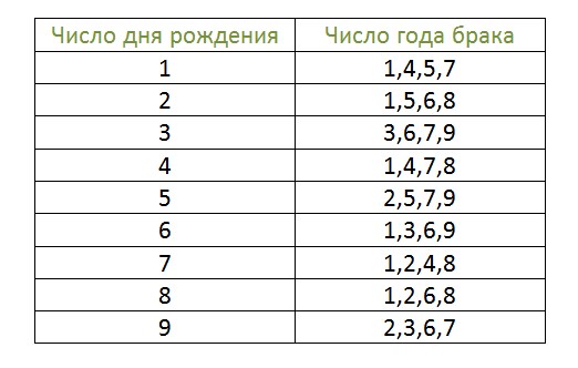 Расчет по нумерологии количества, пола и имен будущих детей - гороскопы на все случаи жизни