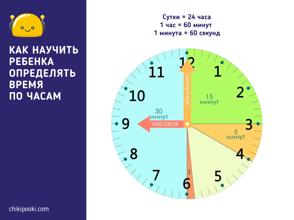 Обучающее видео для детей про часы + какие нормы, что можно сделать?