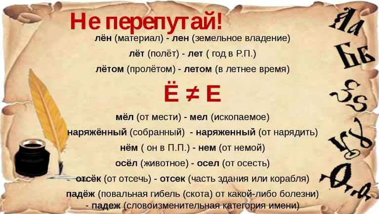 Как пишется большая буква е: буквы е/ё и звуки, которые они обозначают – всё о детях – беременность, воспитание, уроки для детей