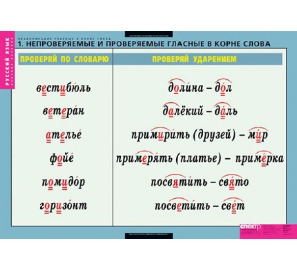 Проверяемая безударная гласная в слове завтрак