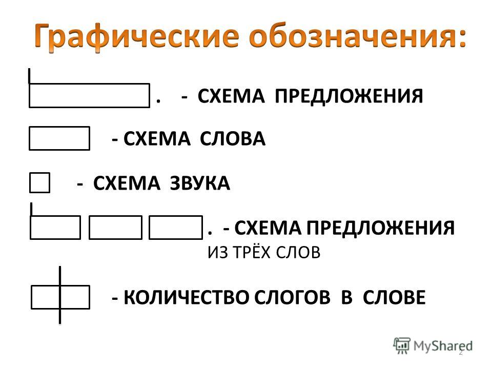 Как составить звуковую схему слова для 1 класса: примеры разбора на звуки, слоги, их обозначение в русском языке, построение моделей предложений + таблица
