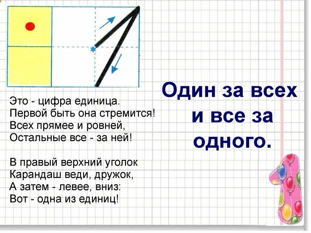Как писать цифру 6 объяснение: тема урока: «число и цифра 6» – методика обучения младших школьников письму цифр —  «мама кмв» сайт для мам пятигорска и кмв
