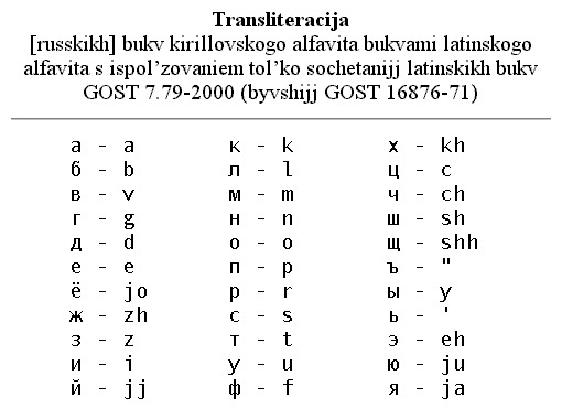 Russian names in english (russian text)