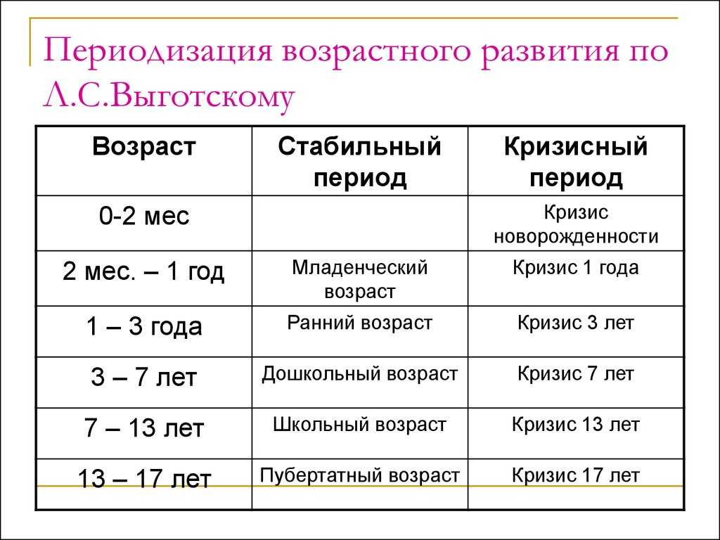 Возрастная  периодизация жизни человека: на чем базируется, схема, характеристика