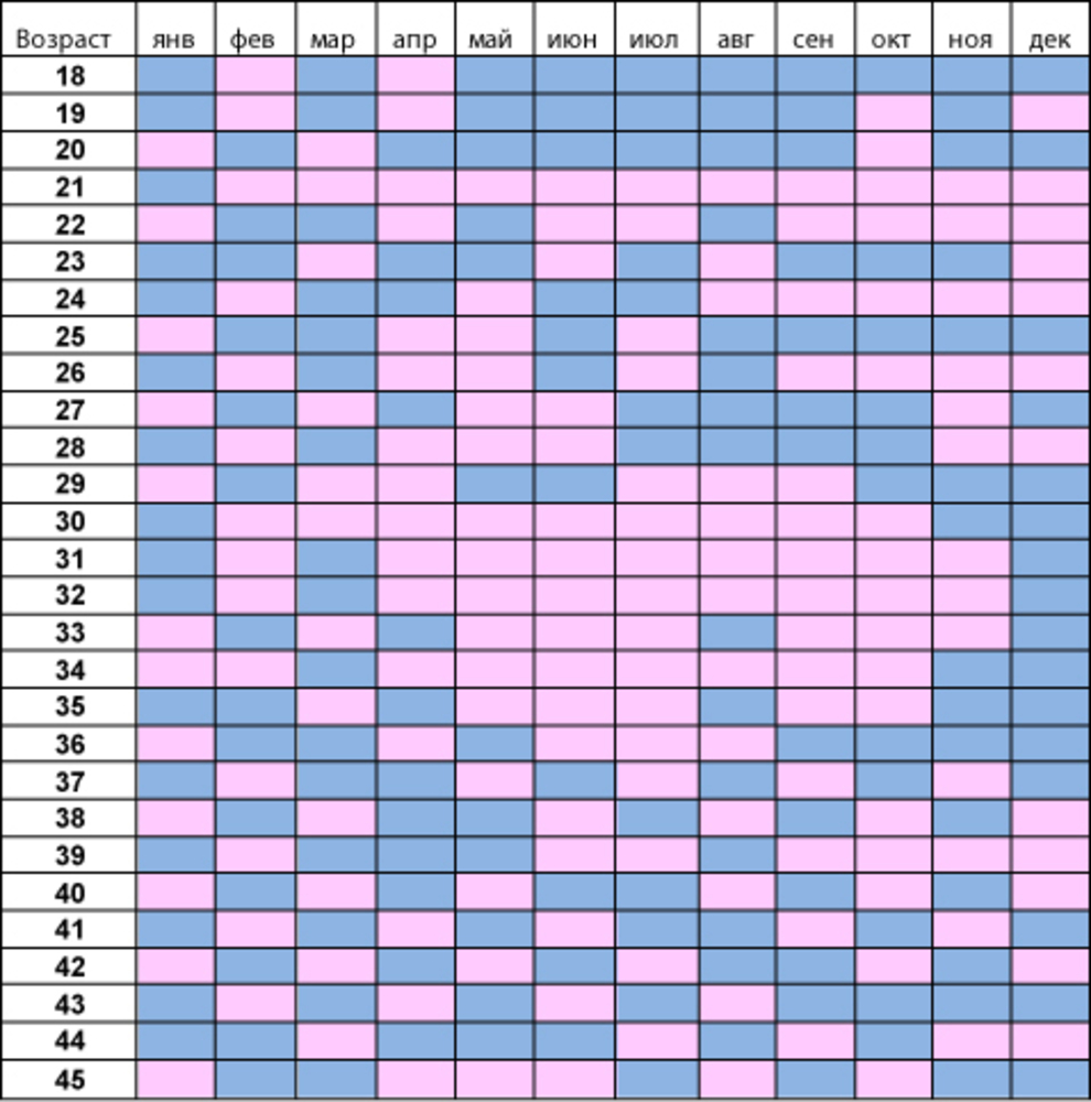 Календарь беременности в 2020-2021 году