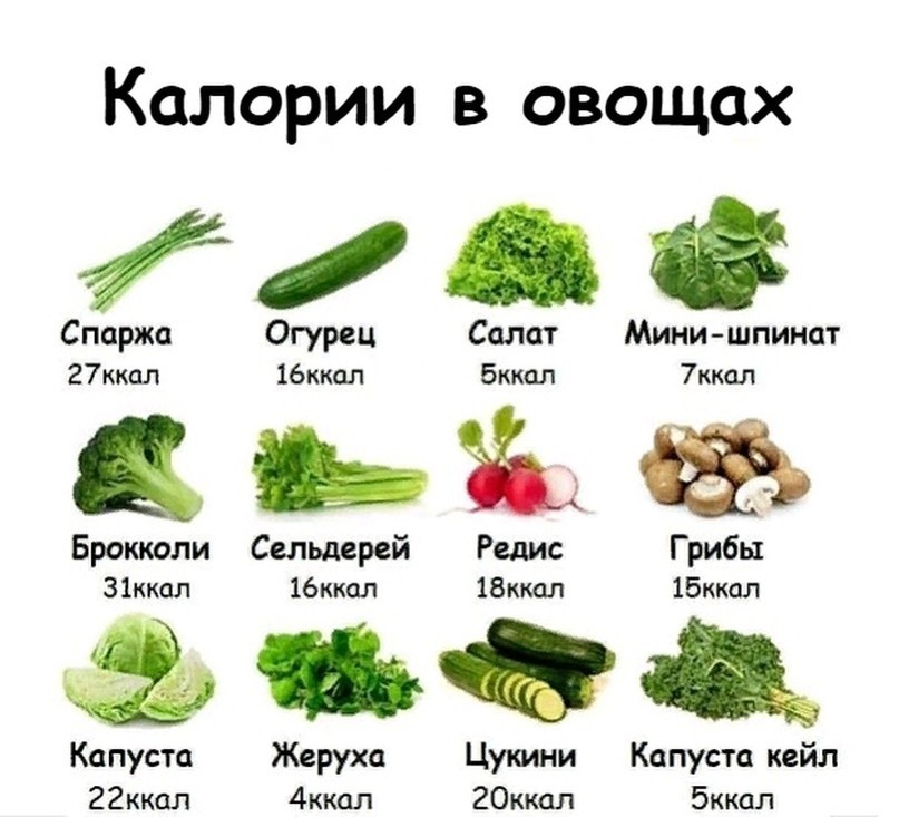 Непосредственно образовательная деятельность «овощи. звук [к] и буква к». воспитателям детских садов, школьным учителям и педагогам - маам.ру