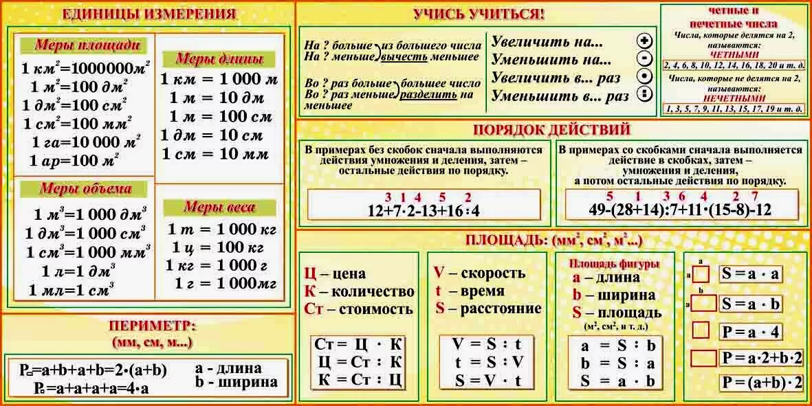 Гдз по математике 2 класс учебник моро 1, 2 часть