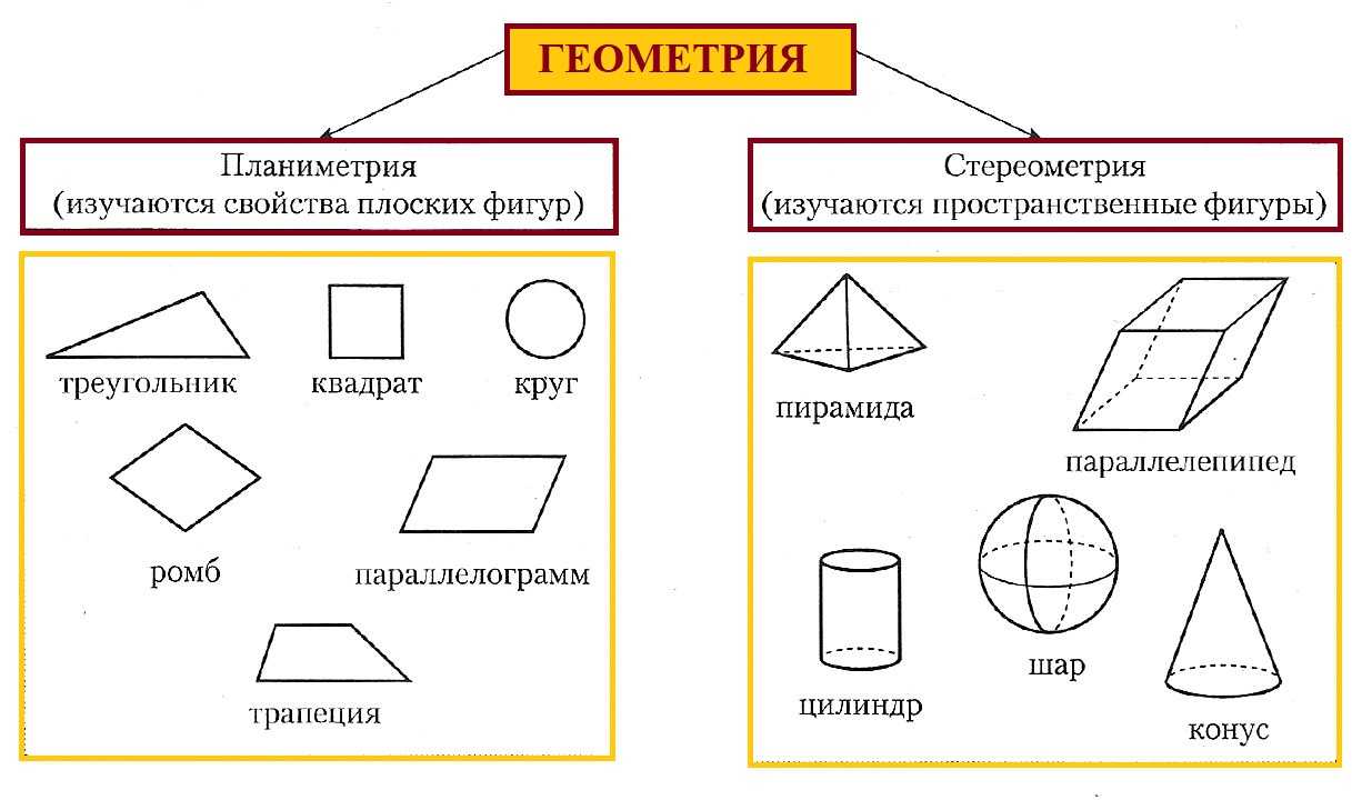 Основные геометрические фигуры