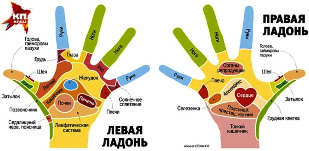 По какой причине горят обе руки: примета и ее значение — суеверия