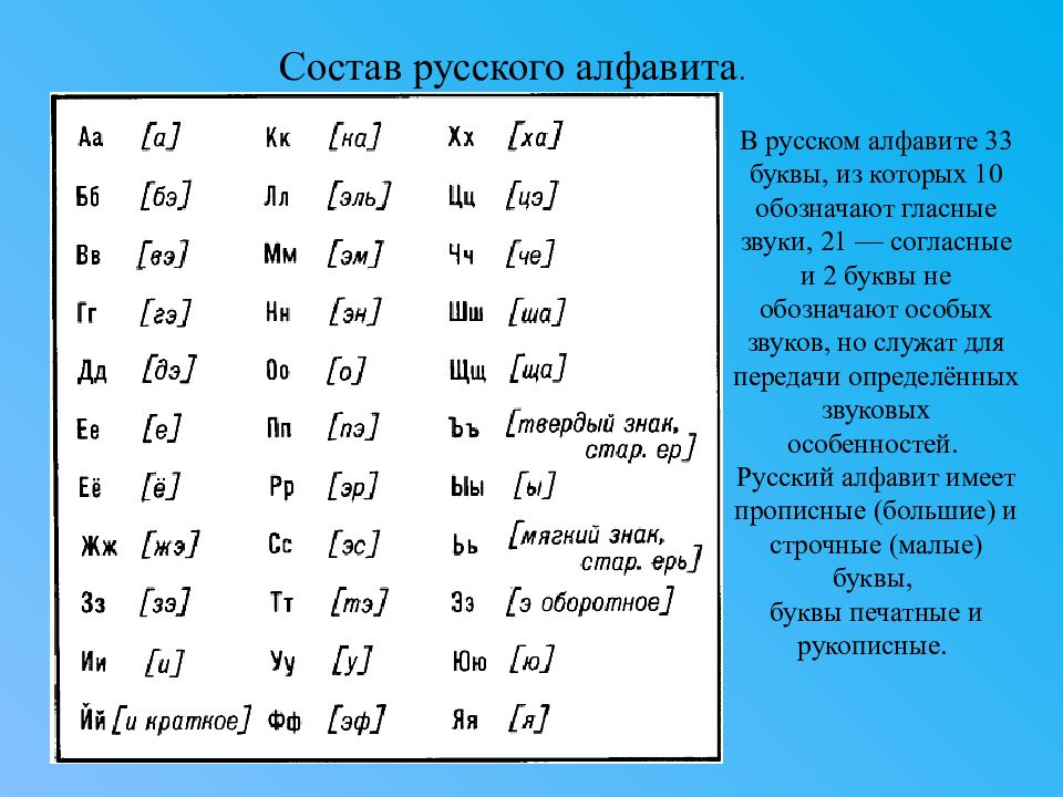 Алфавит русского языка — скачать русские буквы бесплатно