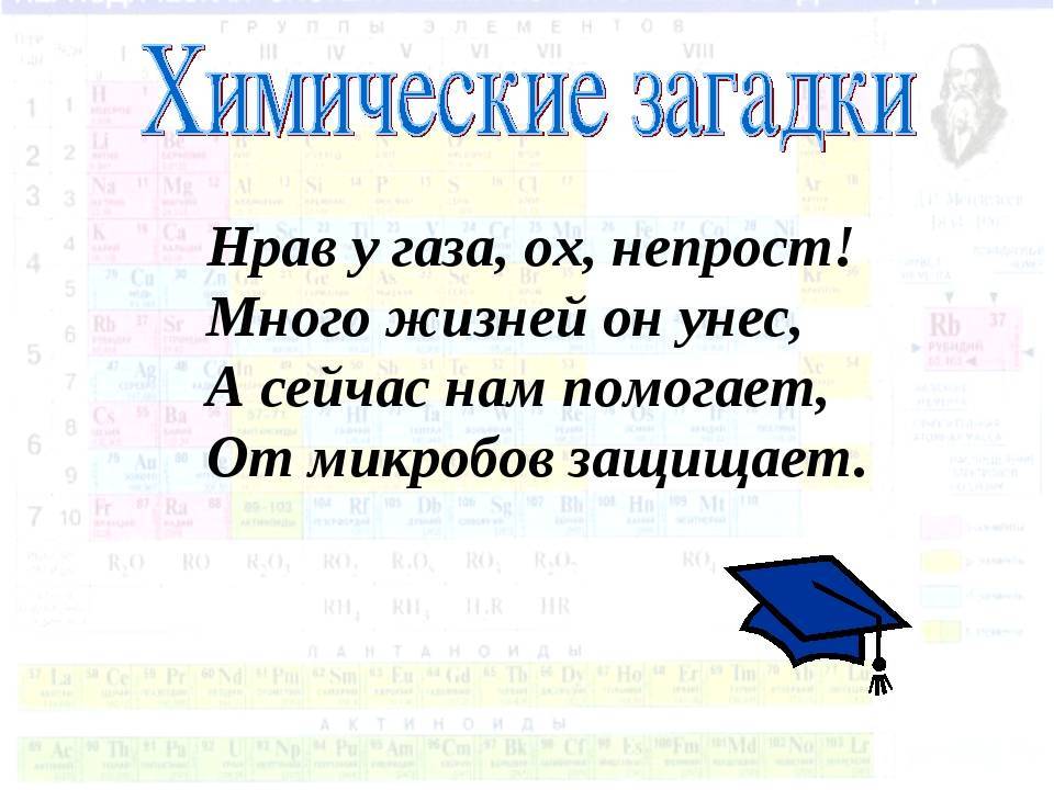 20+ лучших загадок по химии, связанных с атомом