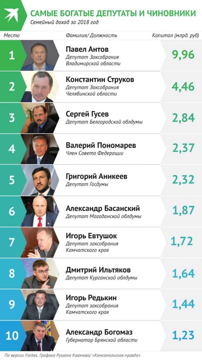 Математика