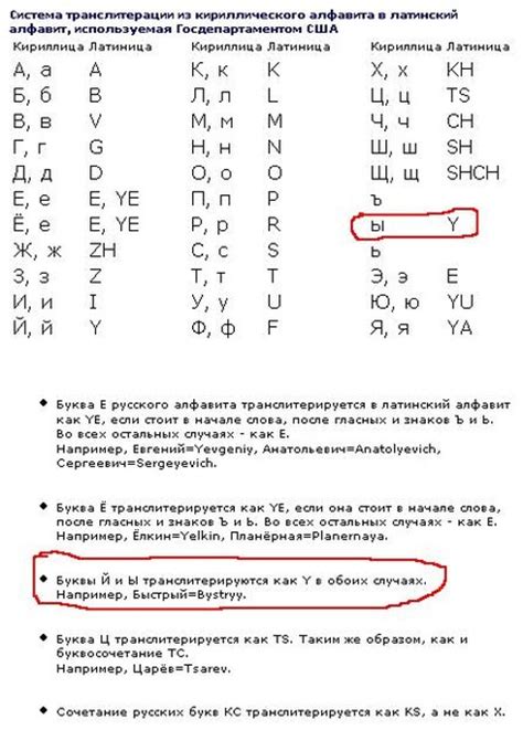 Как писать русские имена на английском?
