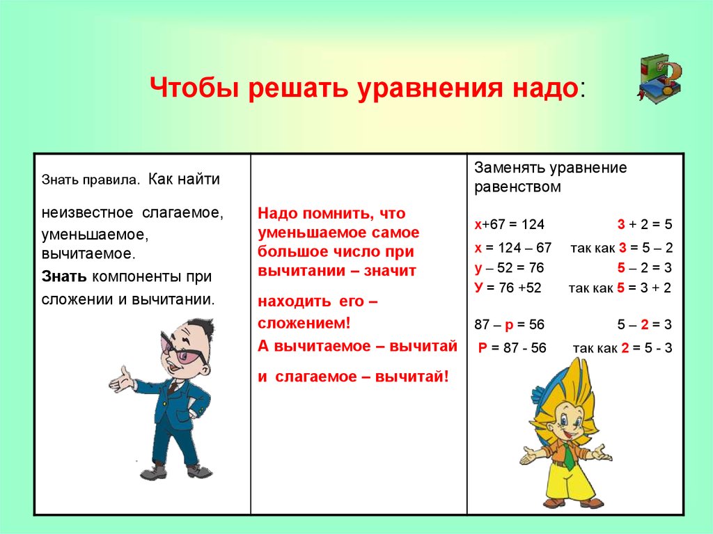 Учимся решать задачи 4 класс, разными способами, логические задачи, на скорость, на время, взаимосвязанные задачи. математика 4 класс как научиться решать задачи