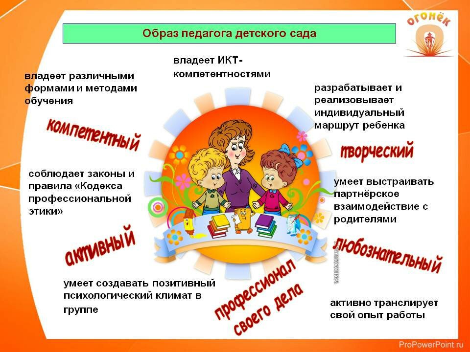 Слова с буквой в в конце для детей: учимся правильно подбирать слова