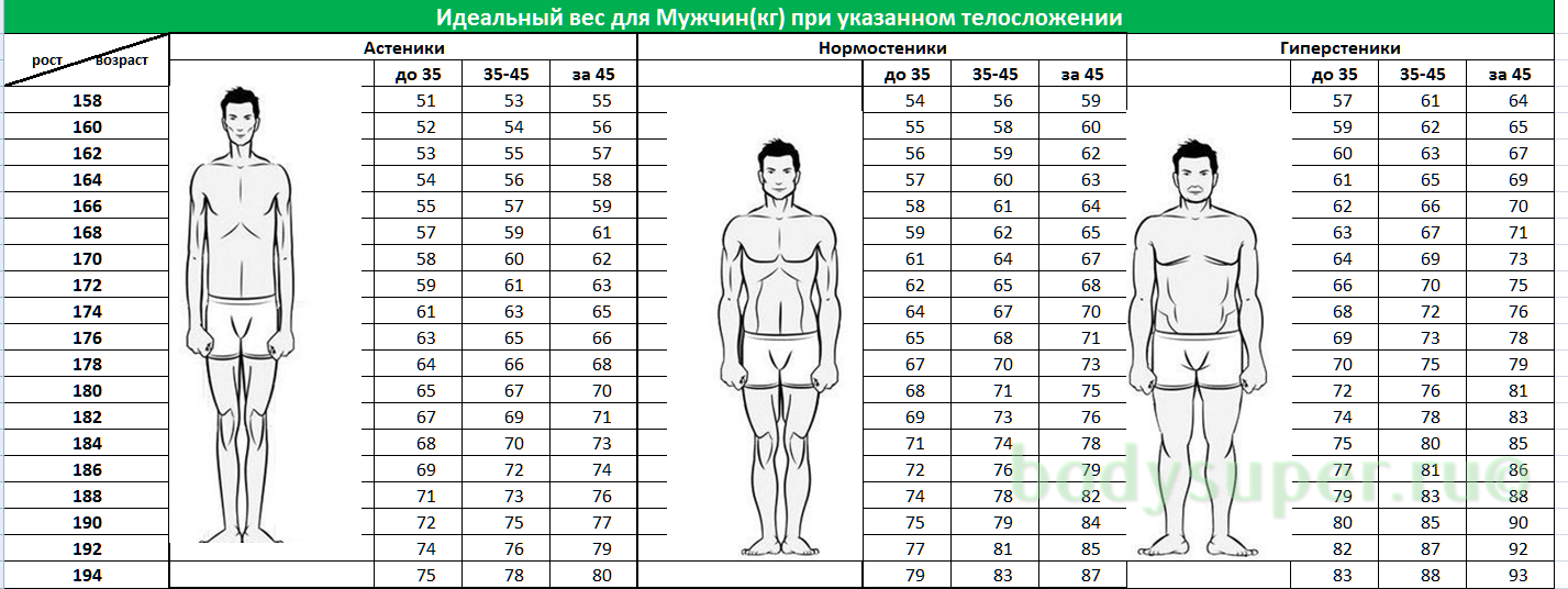 Рост 6 футов? - ноутбуки и телефоны