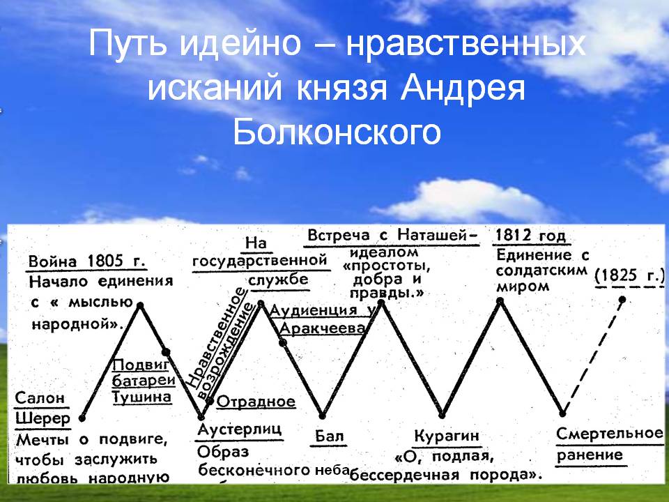 Бородинское сражение ️ описание битвы в романе л.н. толстого «война и мир»