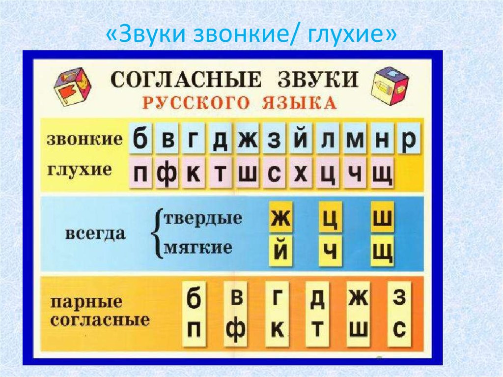 Мягкие согласные звуки