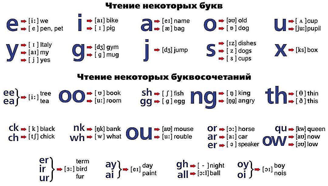 Русские имена на английском языке - правила транслитерации и аналоги