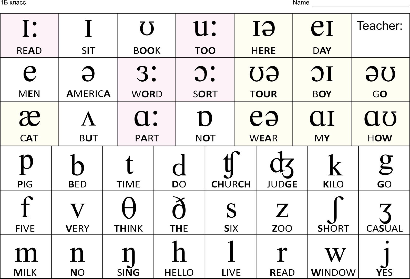 Правила чтения буквы g в английском языке. | grammar-tei.com