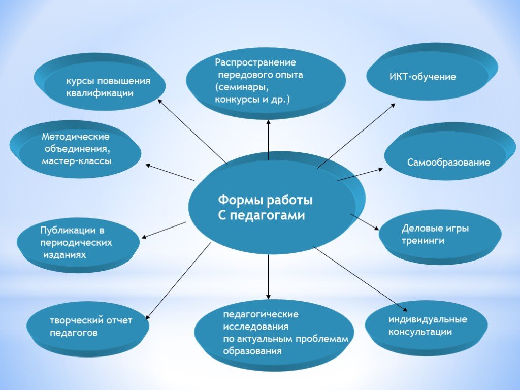 Основные принципы воспитания