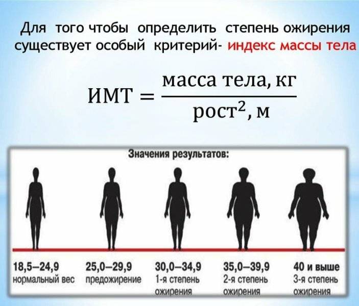 Рассчитать вес по росту и возрасту - калькулятор онлайн