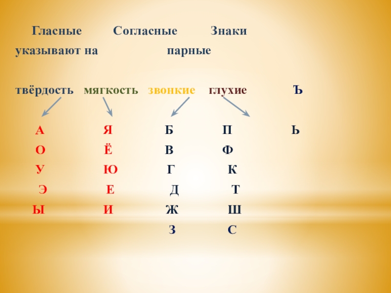 Мягкий знак: гласная или согласная буква? особенности и правила использования