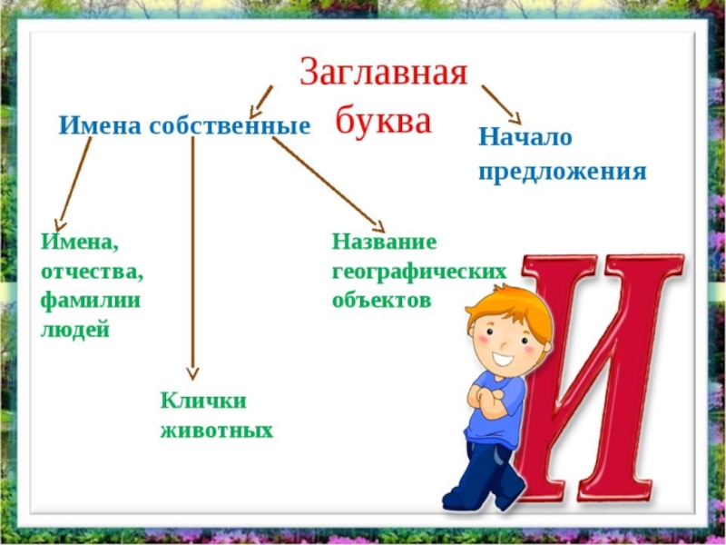 Как пишется прописная буква а большая и маленькая - граматика и образование
