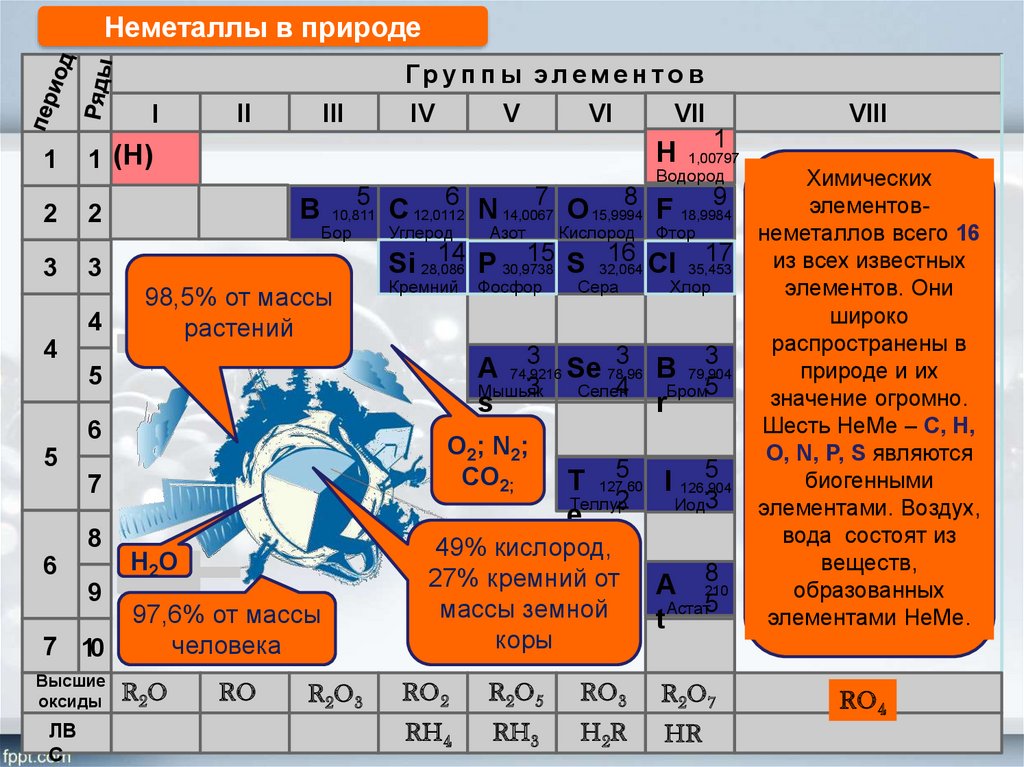 Урок 10: металлы и неметаллы - 100urokov.ru