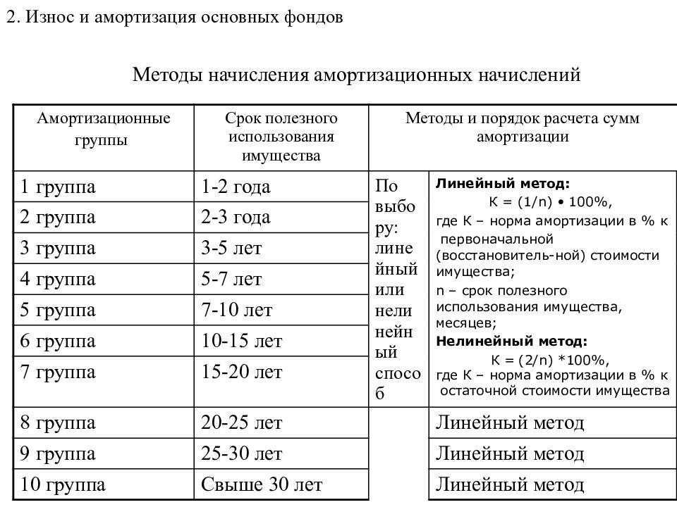 Генератор амортизационная группа