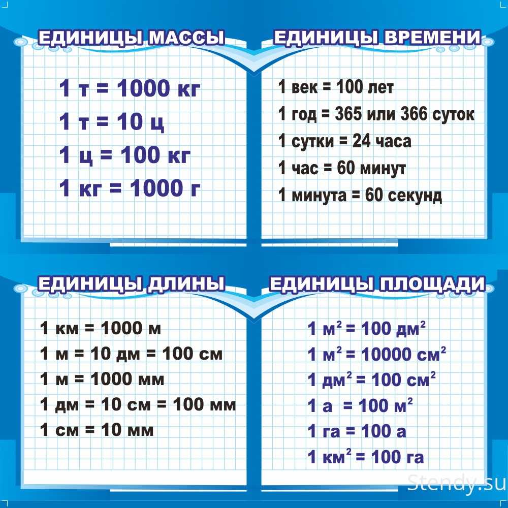 Рост 3 6: таблица перевода футов и дюймов в сантиметры