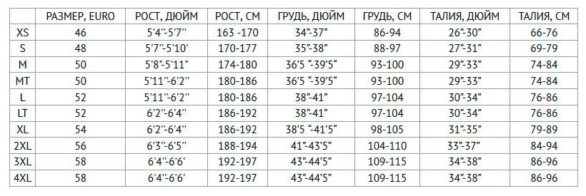 Сколько см в 5 футов 5 дюймах? - ноутбуки и телефоны