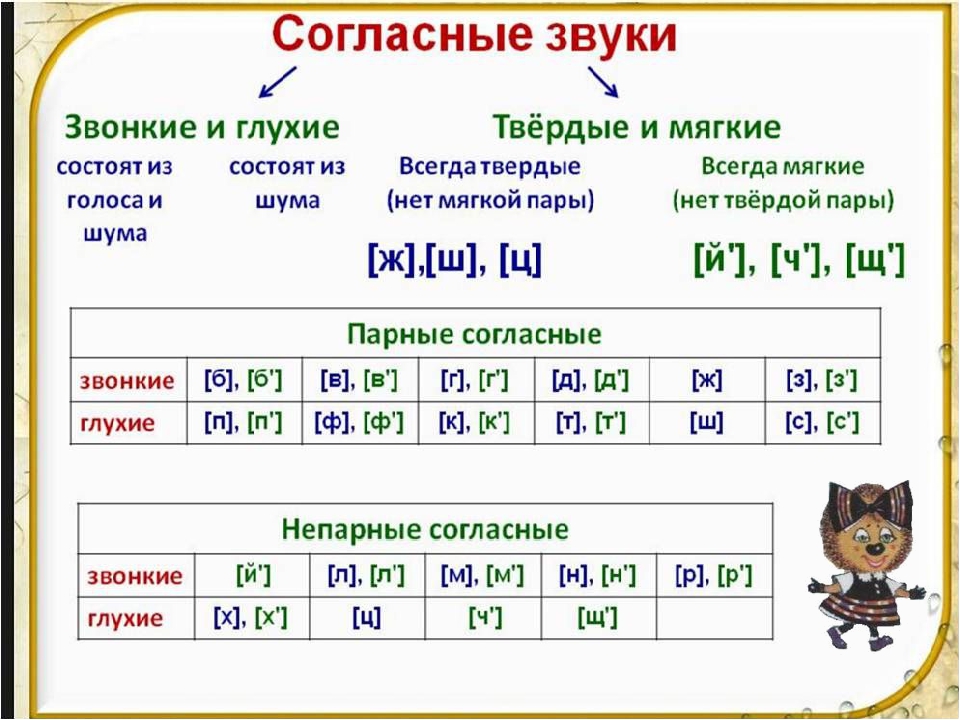 Звук “й” гласный или согласный?