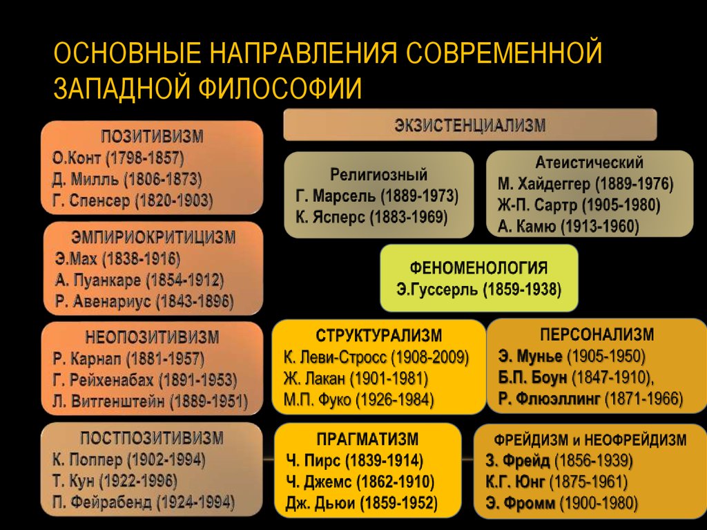 Профессия миссис уоррен