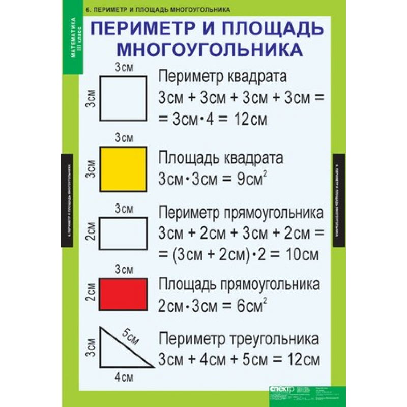 Правила математики 2 класс в таблицах и схемах распечатать: математика в таблицах и схемах | учебно-методическое пособие по математике (2 класс) на тему: