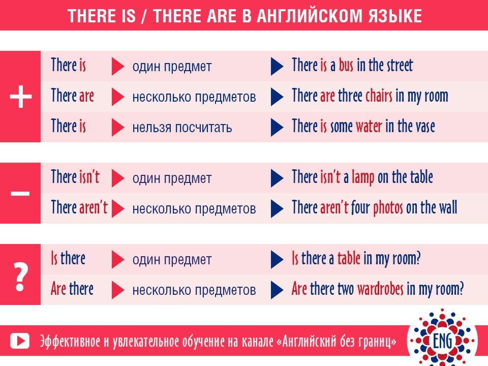 Буквы английского алфавита с транскрипцией, произношением и картинками + песенка abc для детей