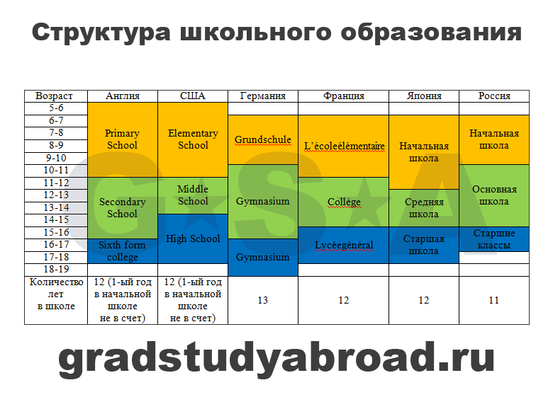 Санпин: расписание в школе 2023-2024