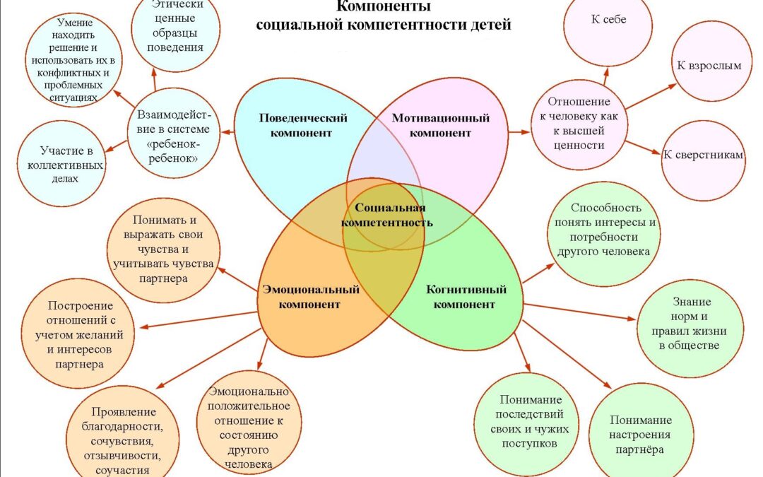 1.1 «исследование о природе и причинах богатства народов»: содержание и структура. учение адама смита - реферат