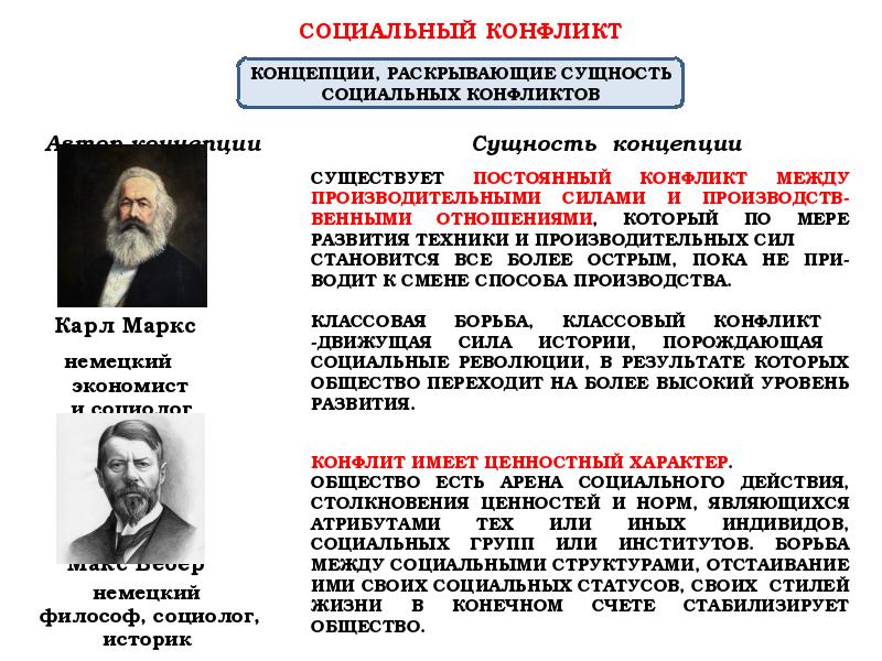 «конфликт двух мировоззренческих концепций в пьесе бернарда шоу «профессия миссис уорен». история литературы англии и сша с 14 века до 20 века»