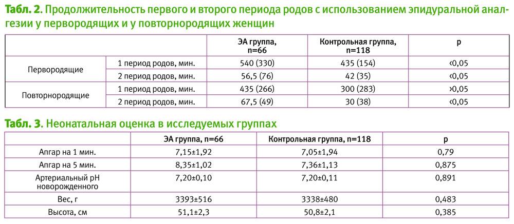 Мальчик или девочка? | путь к совершенству
