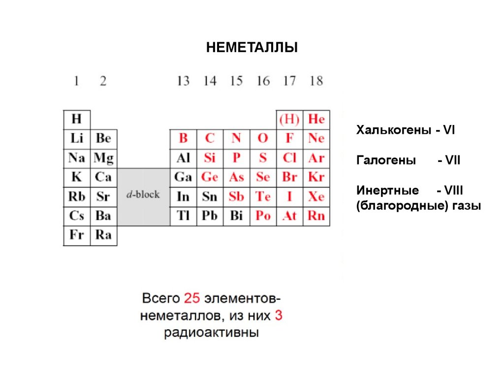 Неметаллы презентация, доклад, проект на тему