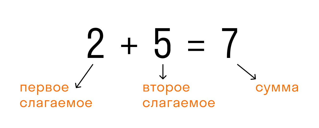 Математика 2 класс богданович м. в. выражения со  скобками.