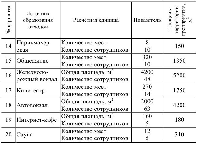 Вес строительного мусора в 1 м3: таблица отходов при демонтаже