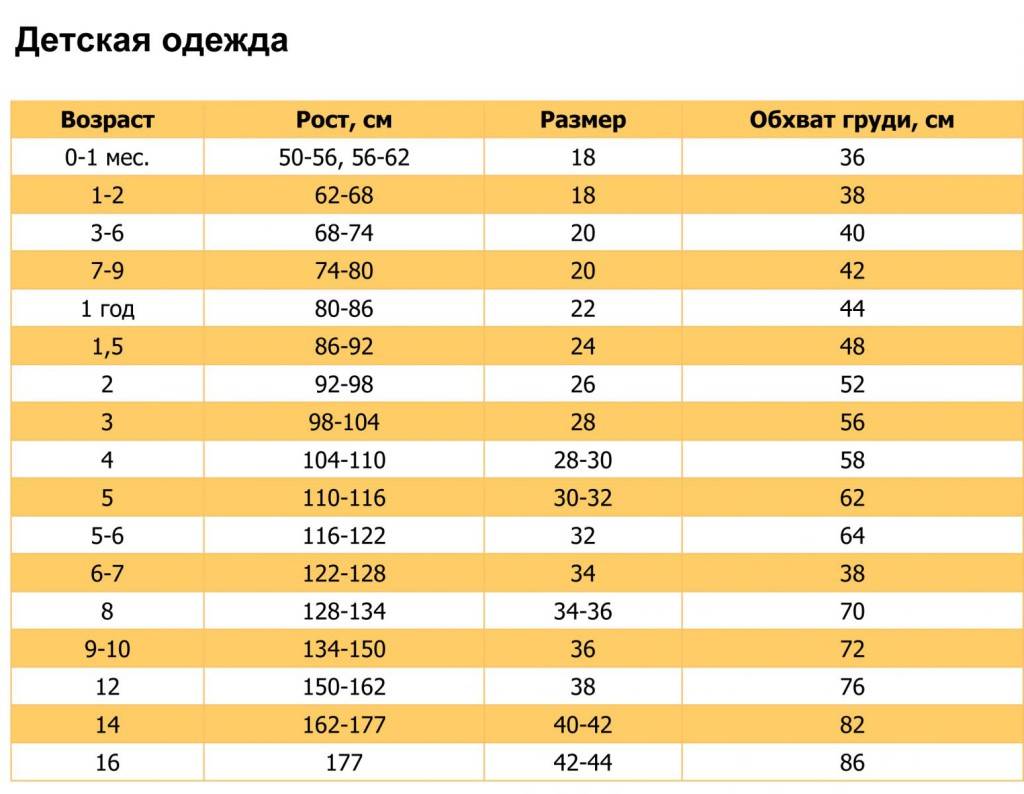Рост 74 см сколько месяцев: девчонки,74см-это на сколько месяцев рост малыша? — 18 ответов на babyblog