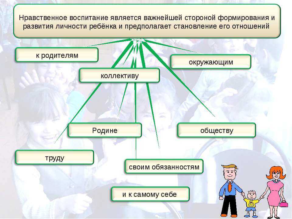 Как составить свод перечень моральных норм и правил, принятых в семье: полезные советы