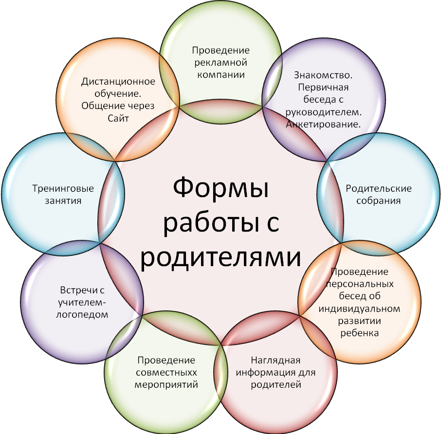 Закономерности воспитания