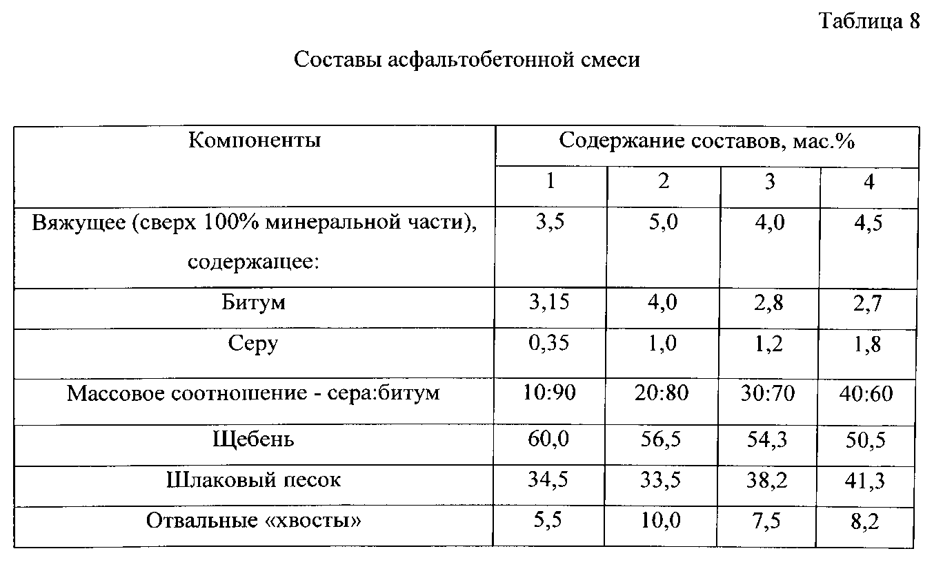 Советы опытных строителей как сделать качественный асфальт своими руками. как и из чего можно самостоятельно сделать настоящий асфальт