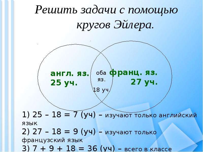 1.6. круговые схемы эйлера