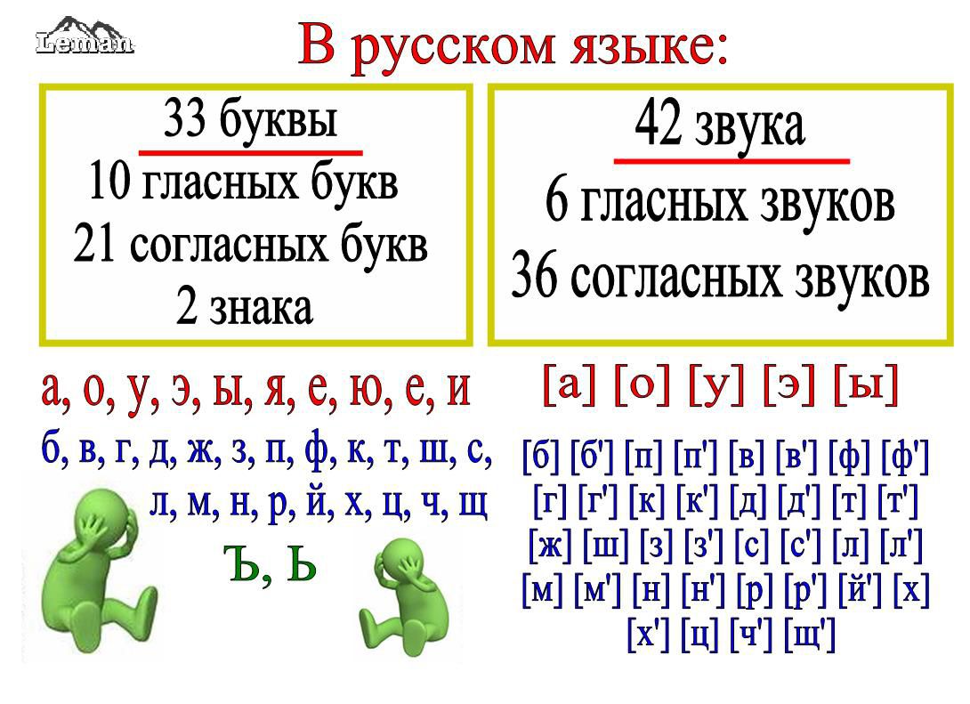 Назовите русское слово содержащее 40 гласных букв варианты ответа и объяснения